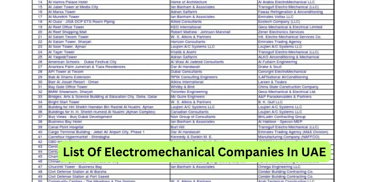 List Of Electromechanical Companies In UAE